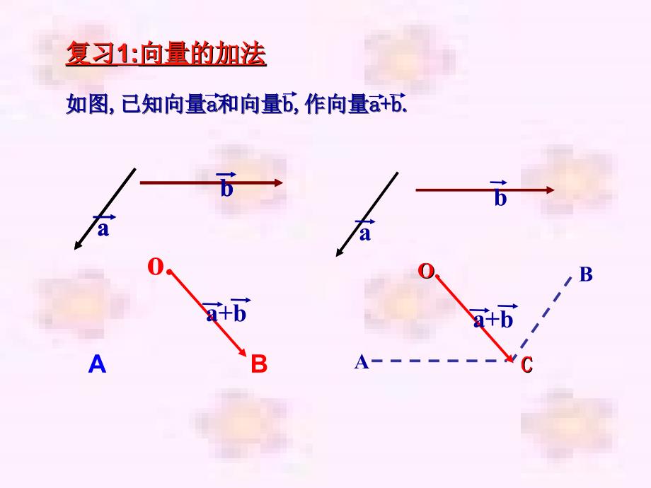 223向量数乘运算及其几何意义（修改）_第2页