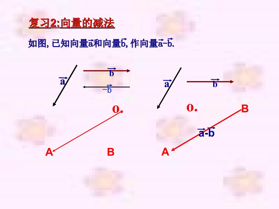 223向量数乘运算及其几何意义（修改）_第3页