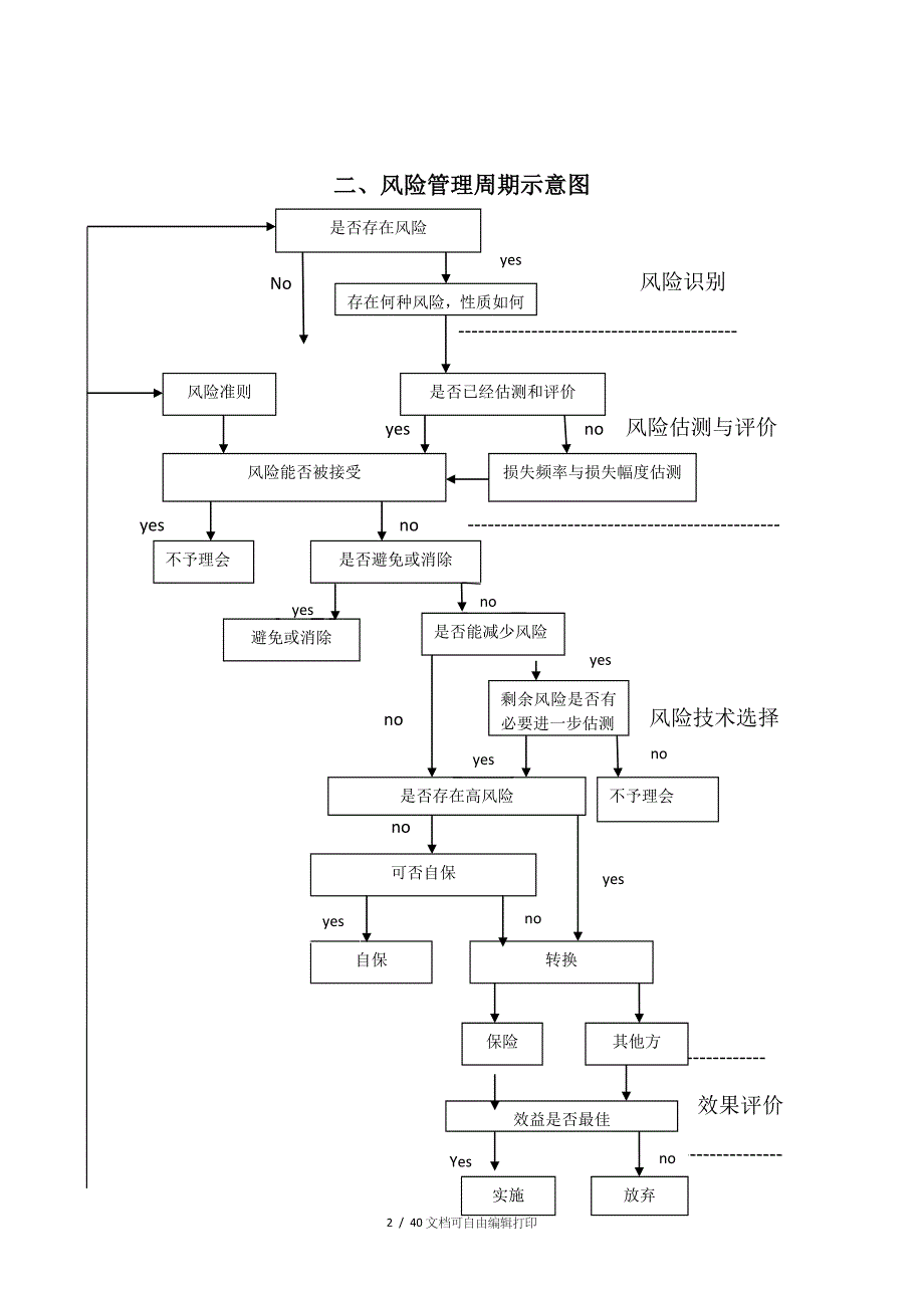 药品质量风险管理_第2页