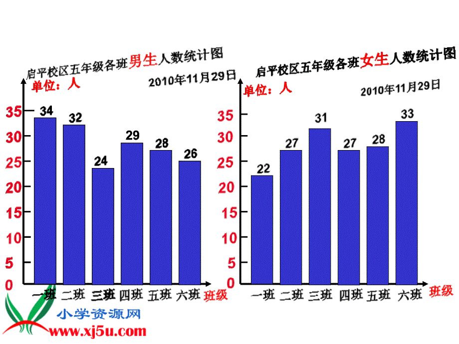 复式条形统计图2_第2页