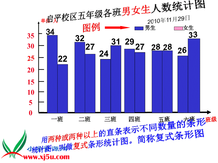 复式条形统计图2_第3页