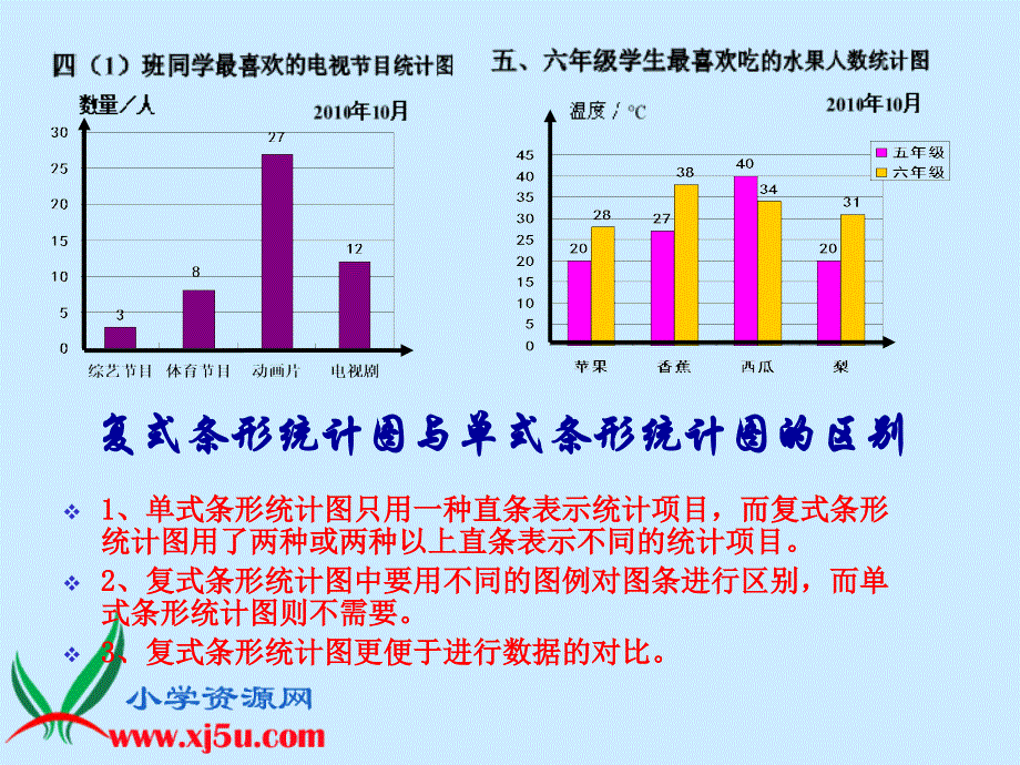 复式条形统计图2_第4页