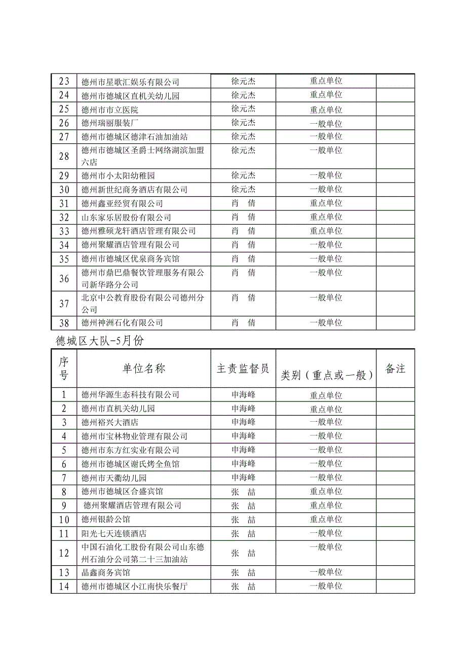 二〇一八年二季度（4-6月）消防监督抽查_第2页