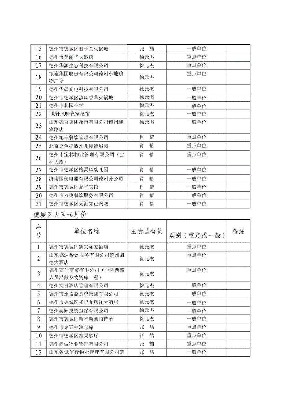 二〇一八年二季度（4-6月）消防监督抽查_第3页