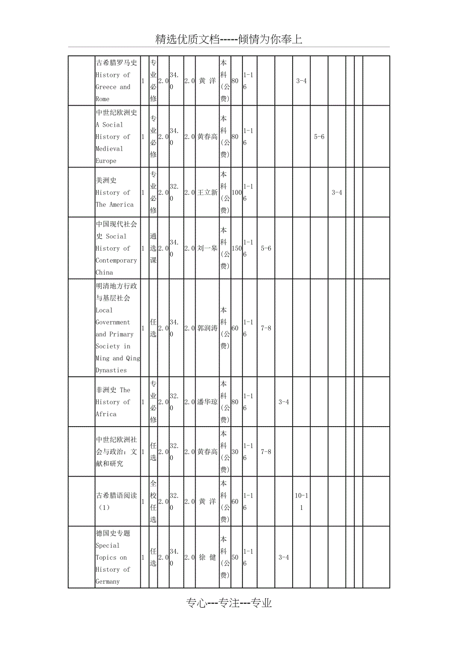 北京大学历史系课程表(共6页)_第4页