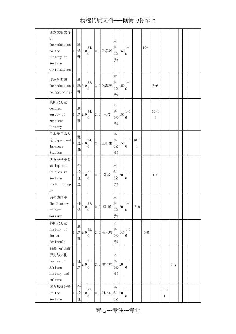 北京大学历史系课程表(共6页)_第5页