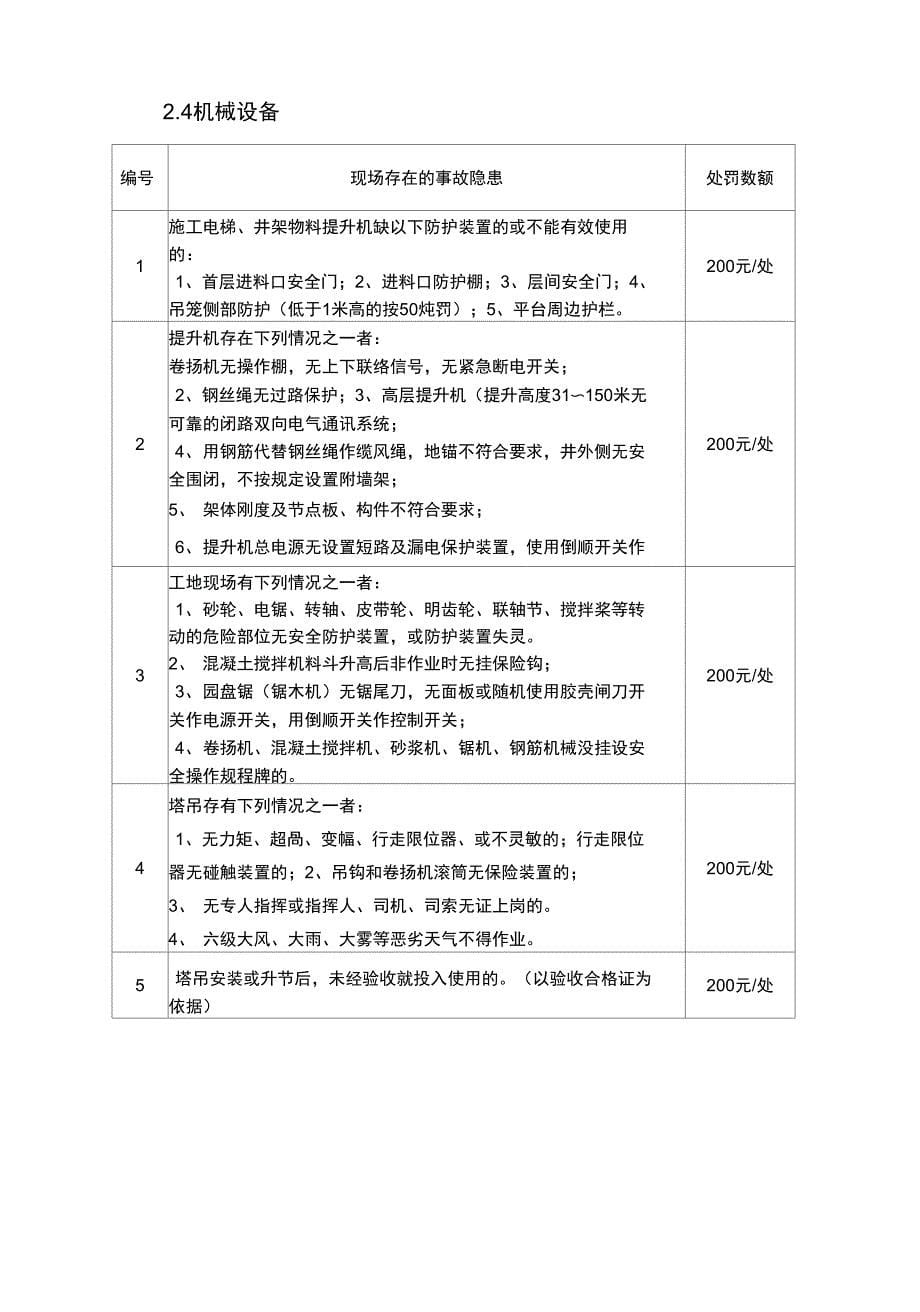 安全奖惩实施细则(可编辑)_第5页