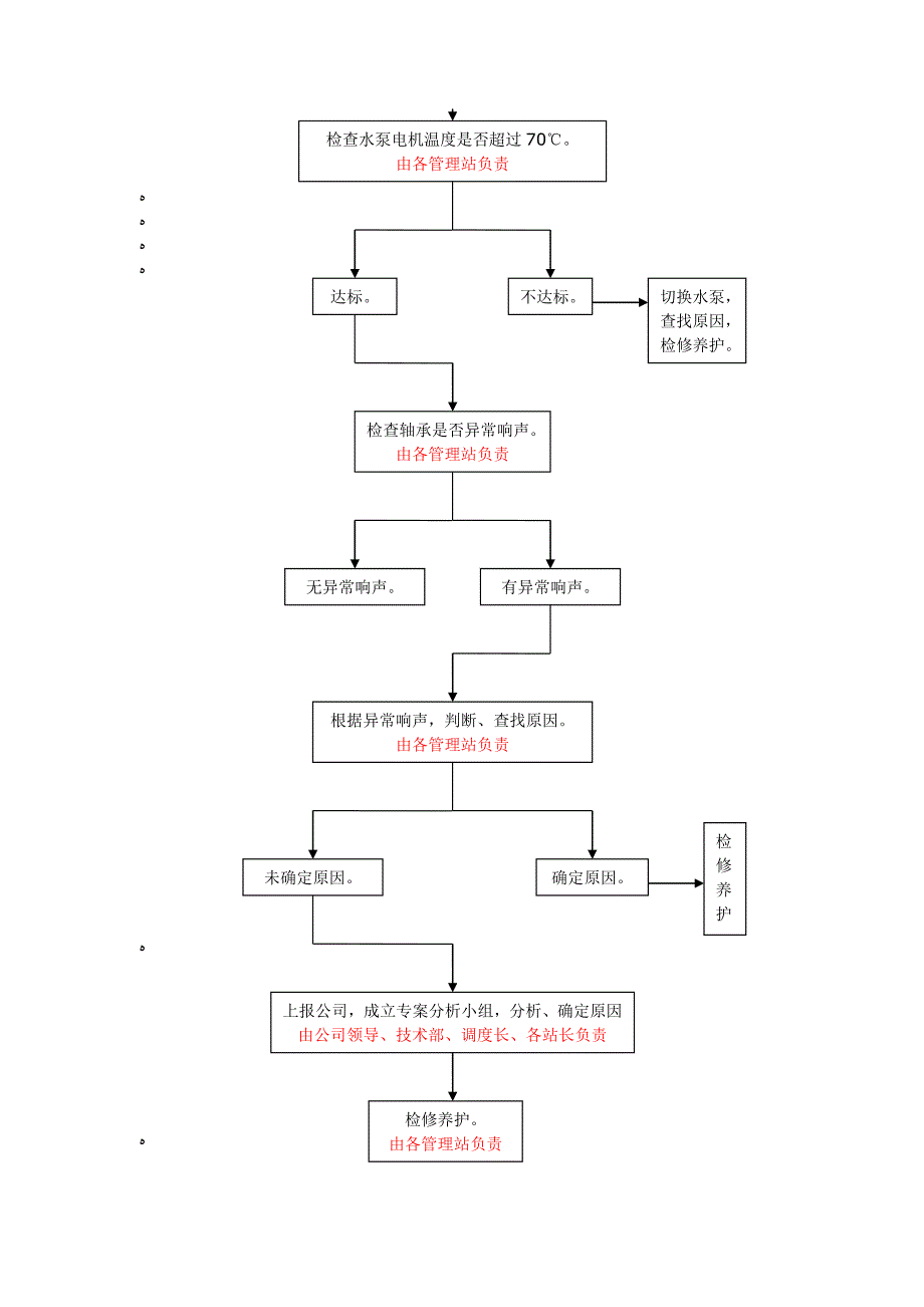 设备管理工作流程_第4页