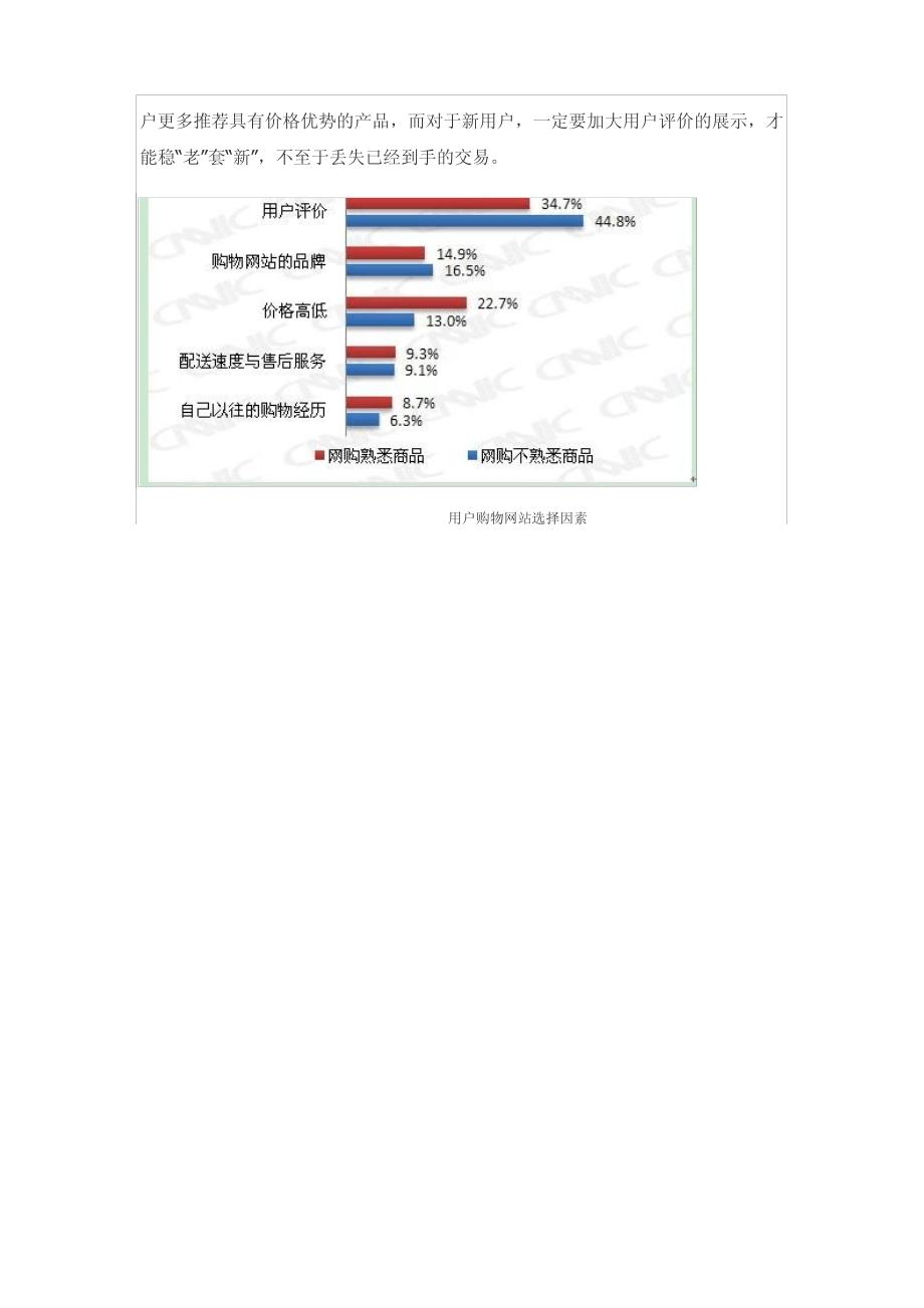 CNNIC：购物网站选择因素：熟悉商品看价格 不熟悉商品看评价_第2页