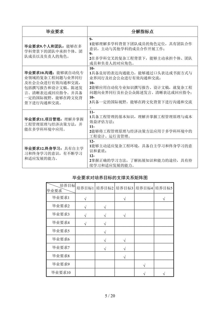 自动化专业指导性培养方案[001](DOC 20页)_第5页