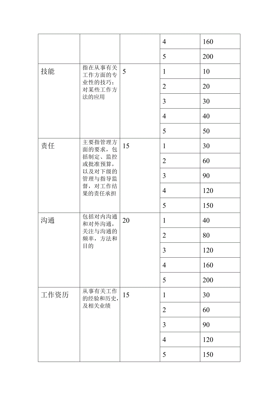 薪酬结构设计_第2页