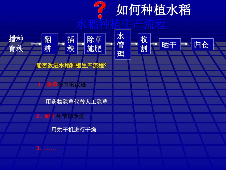 流程的优化(通用技术)_第3页