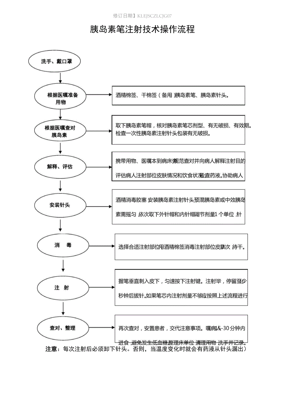 胰岛素笔注射法技术操作流程_第1页