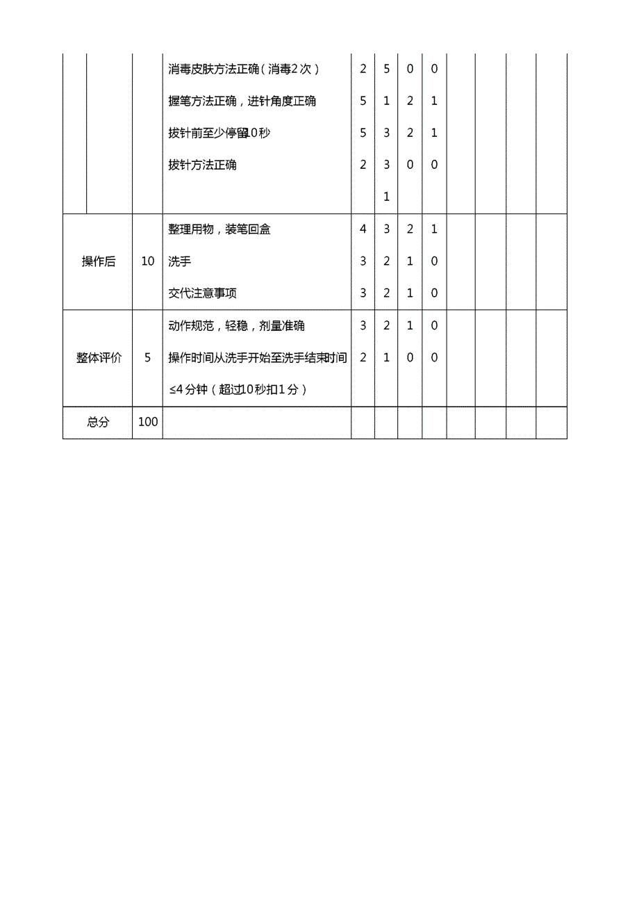 胰岛素笔注射法技术操作流程_第3页