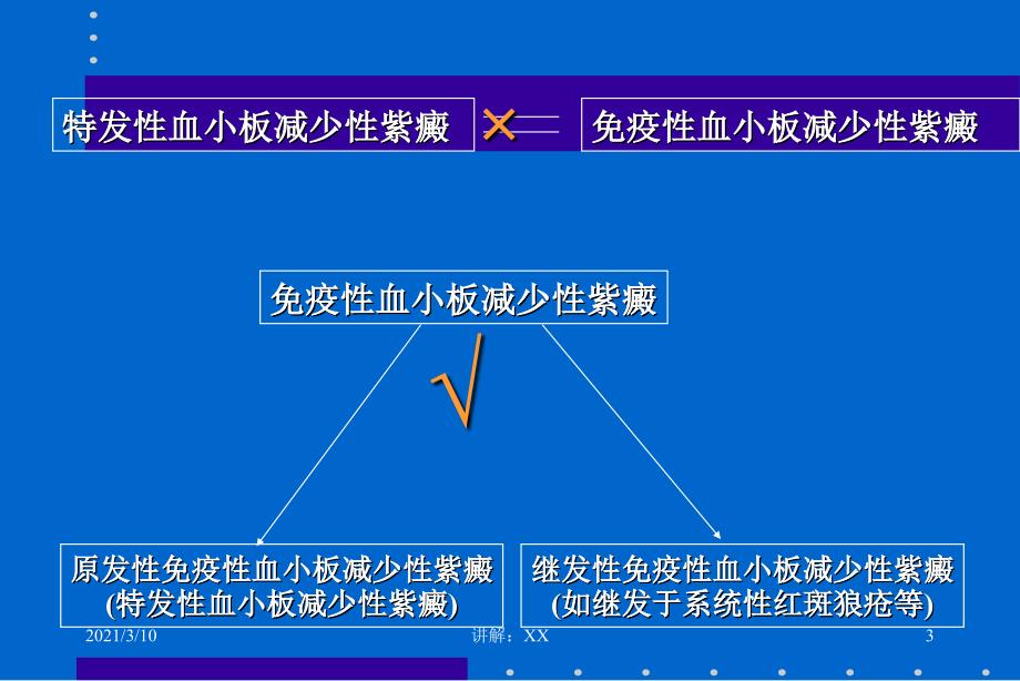 特发性血小板减少性紫癜参考_第3页