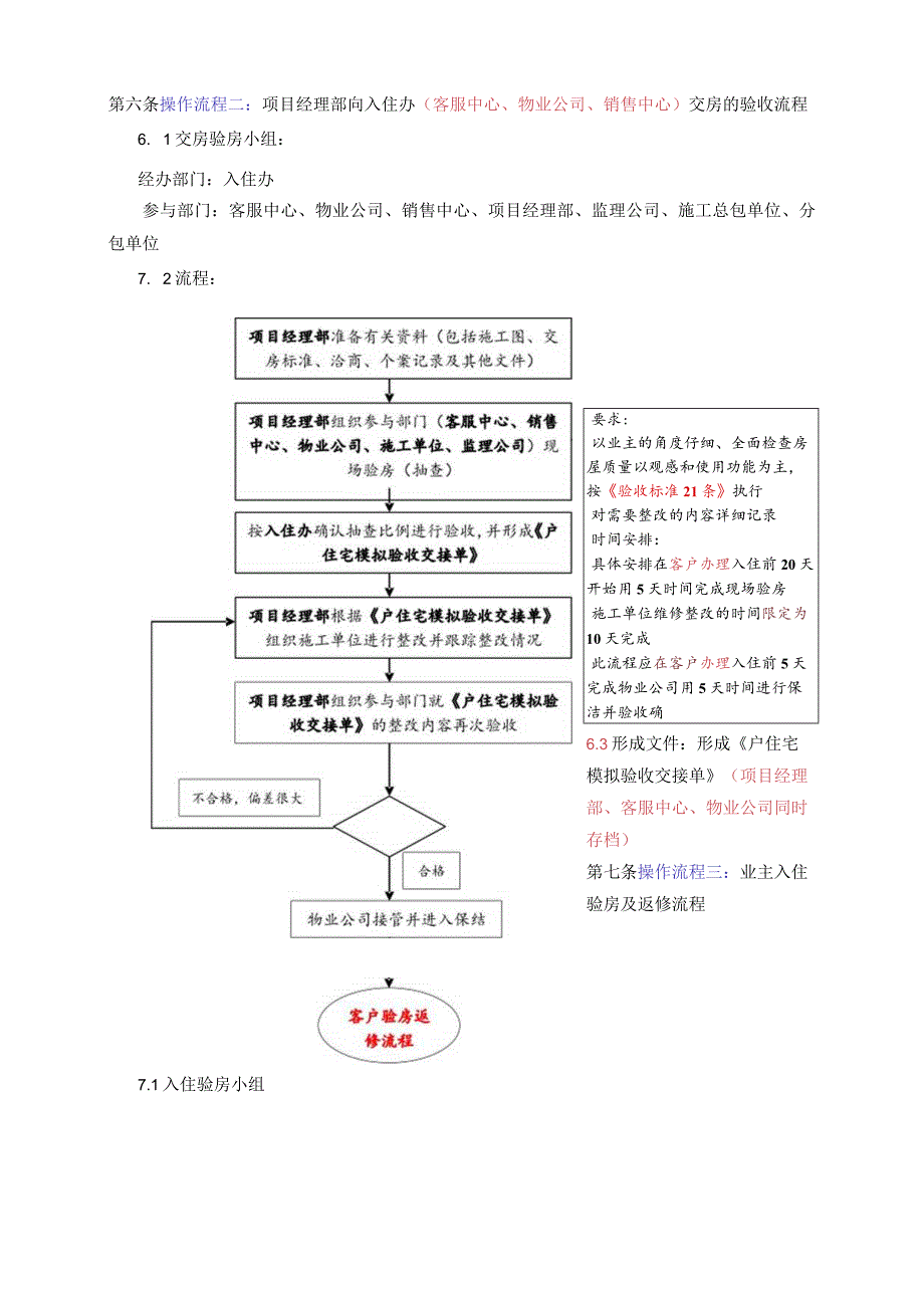 精装住宅交付标准操作规定_第2页