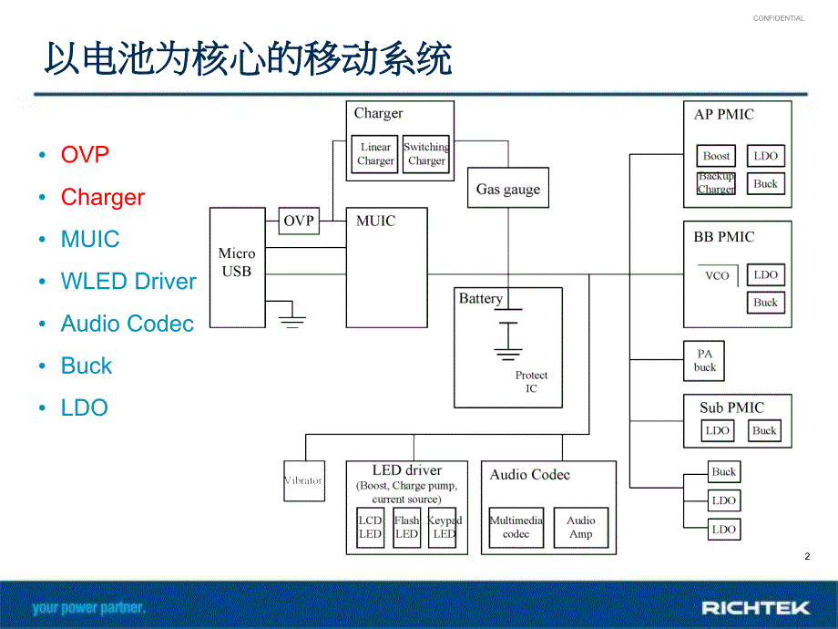 锂离子电池管理中的问题与解决方案ppt课件_第2页