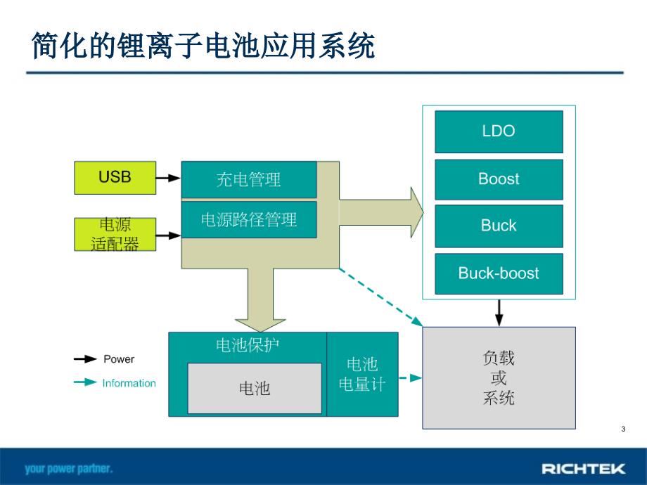 锂离子电池管理中的问题与解决方案ppt课件_第3页