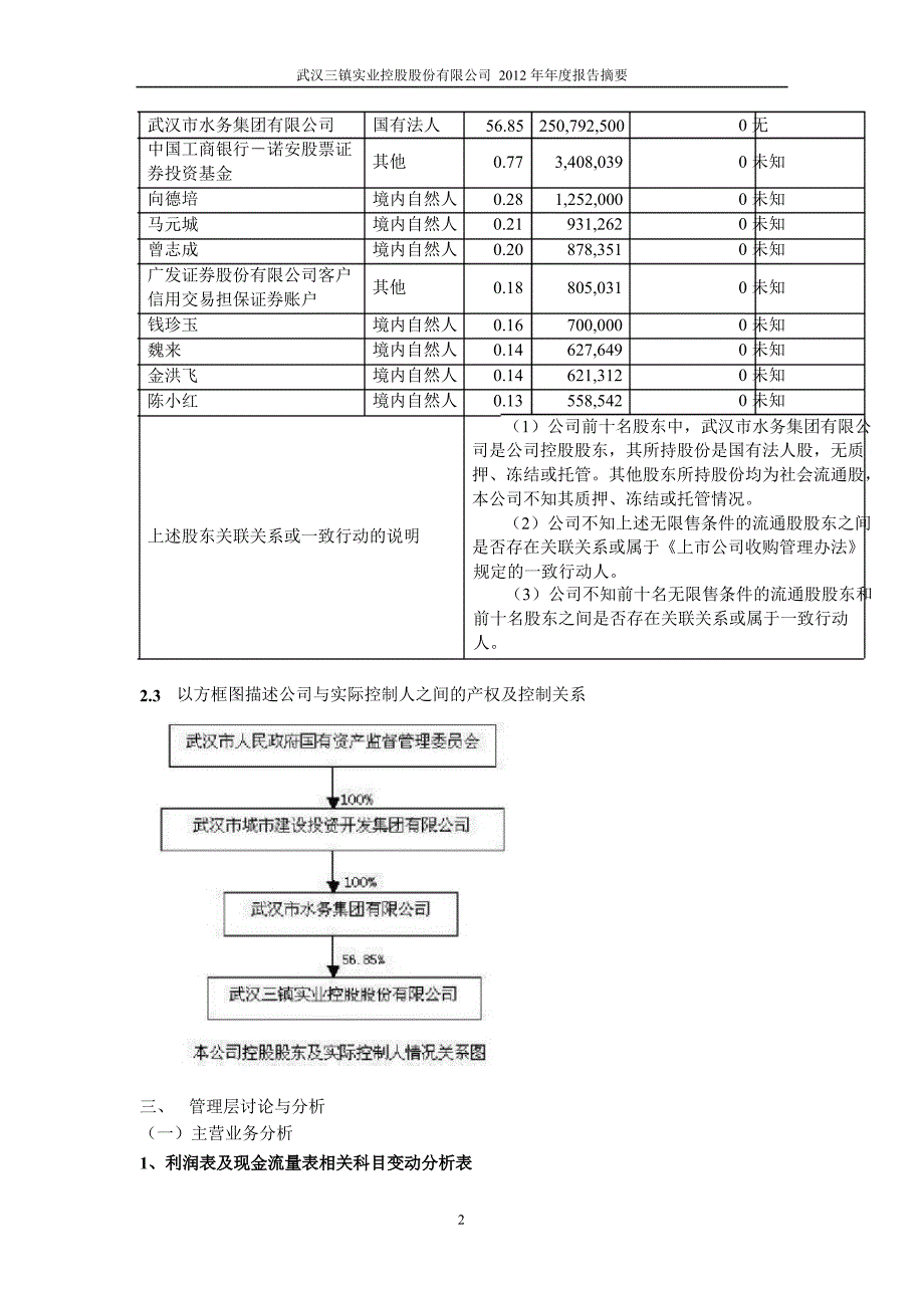 600168武汉控股年报摘要_第2页