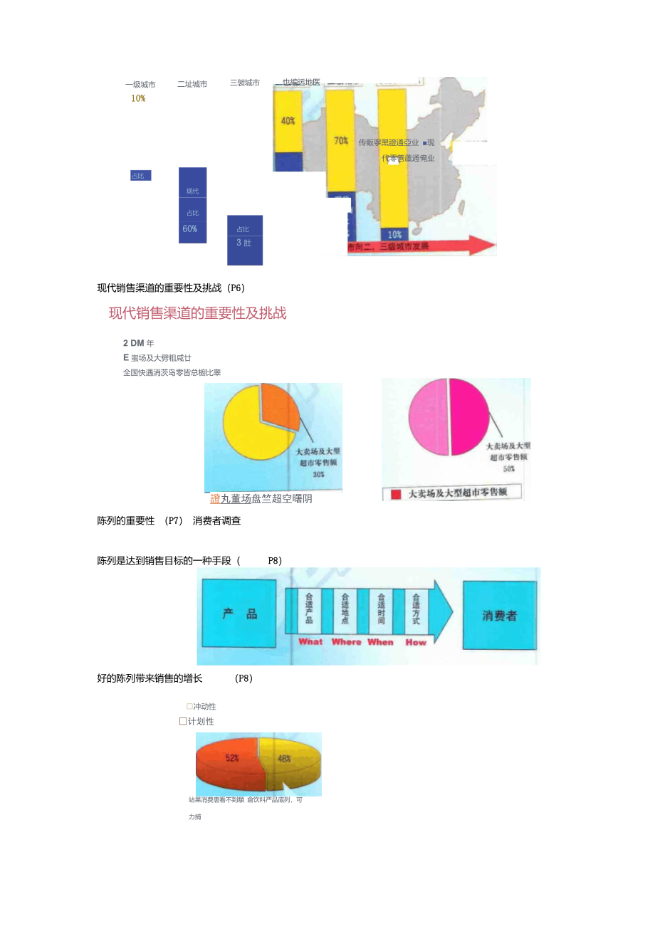 百事可乐陈列手册_第2页