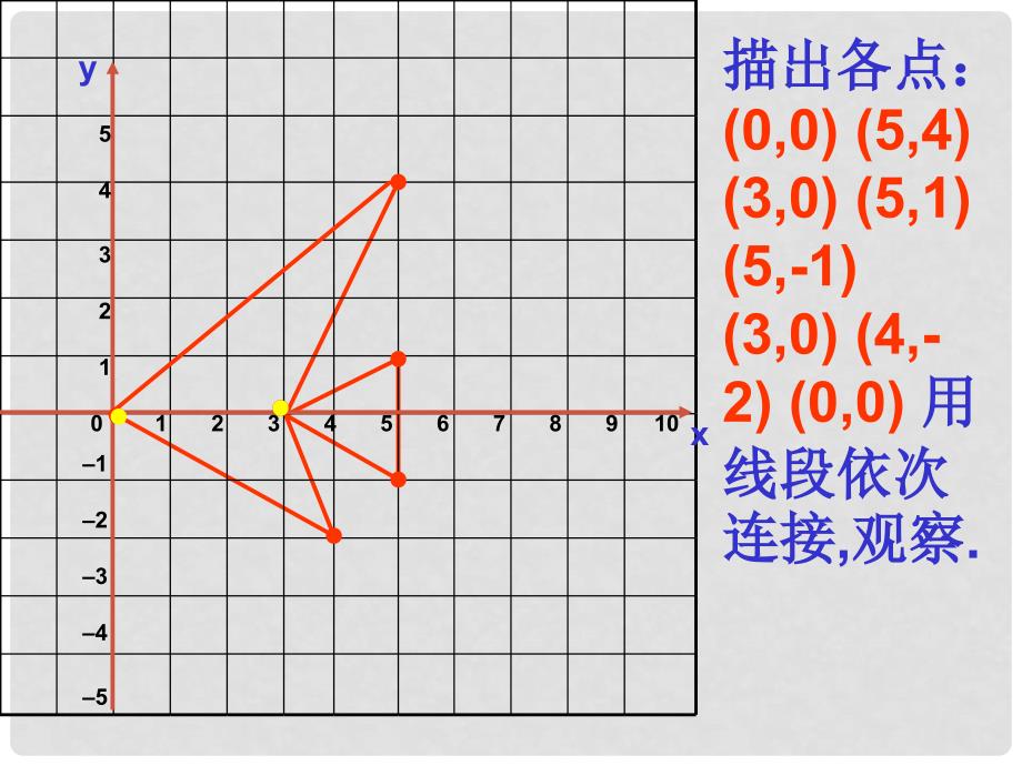 河南省郸城县光明中学九年级数学上册 24.6 图形与坐标课件 华东师大版_第3页