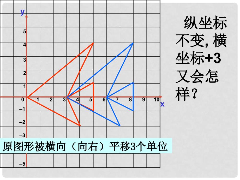 河南省郸城县光明中学九年级数学上册 24.6 图形与坐标课件 华东师大版_第4页