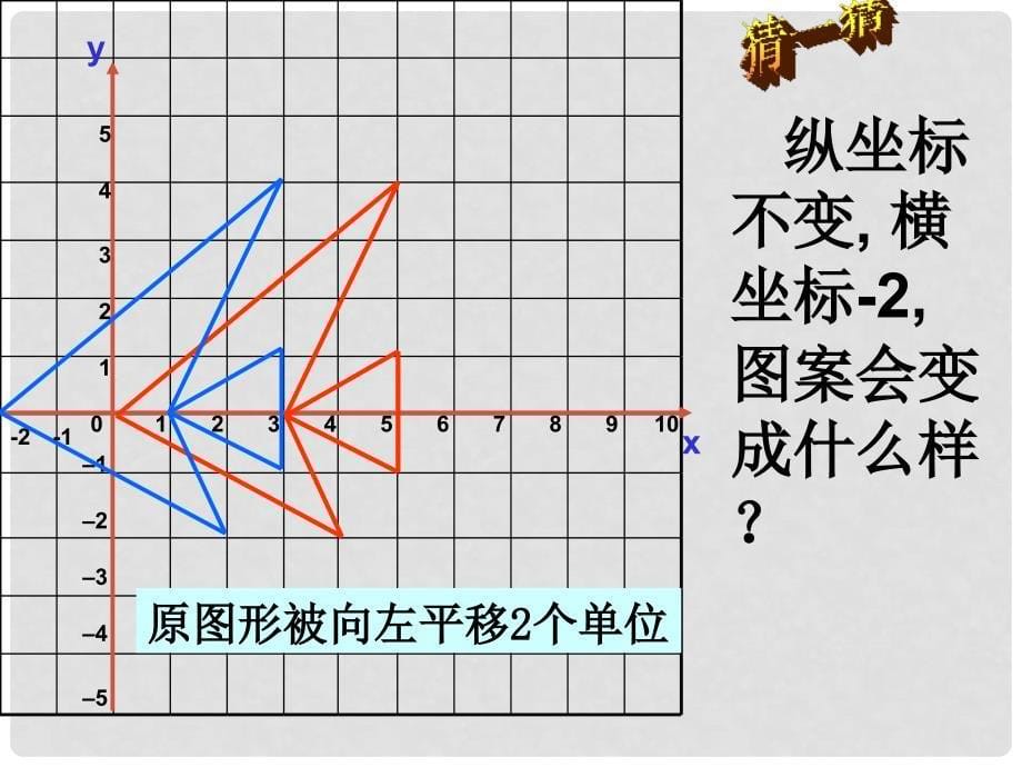 河南省郸城县光明中学九年级数学上册 24.6 图形与坐标课件 华东师大版_第5页