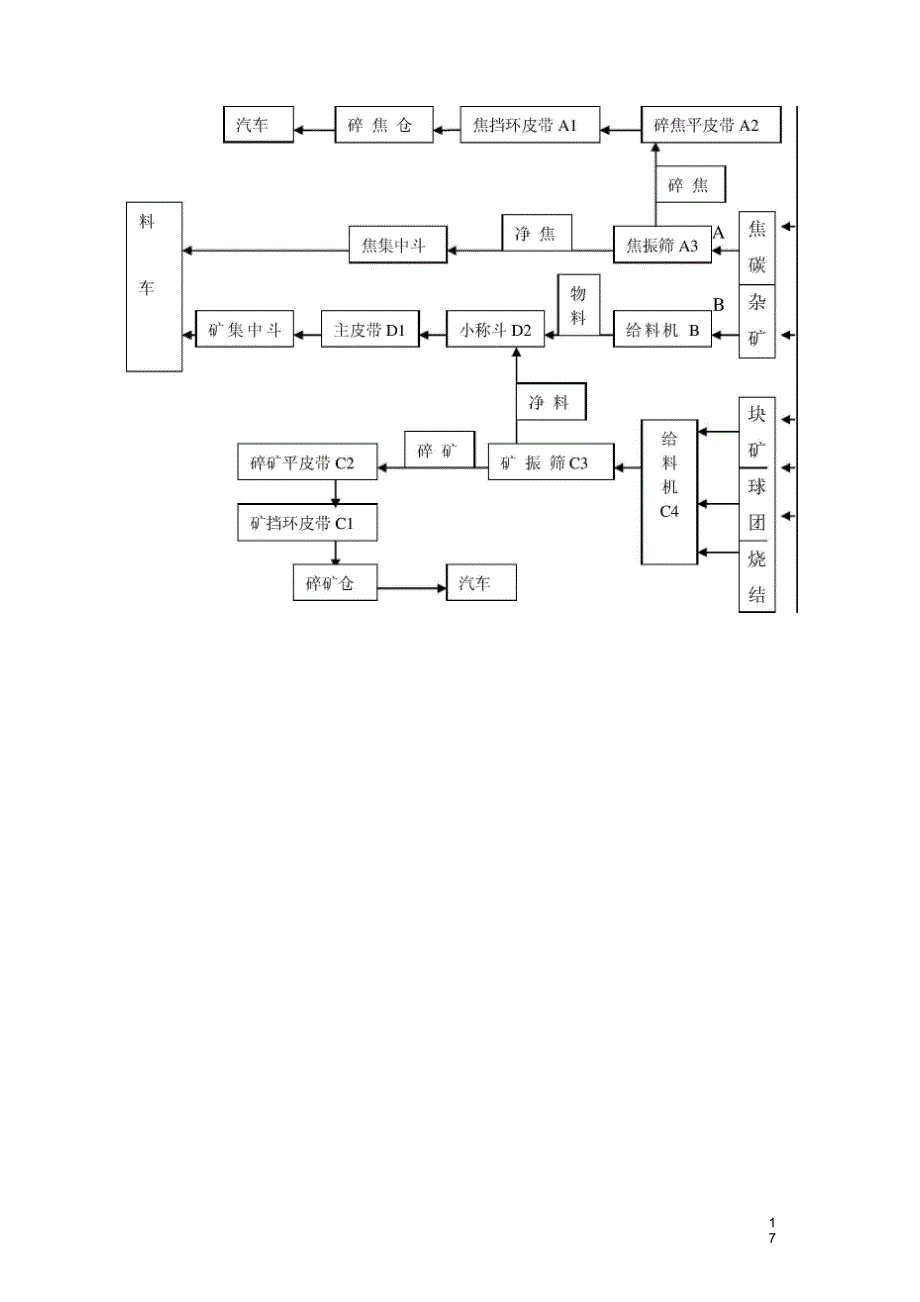 炼铁生产流程教材_第4页