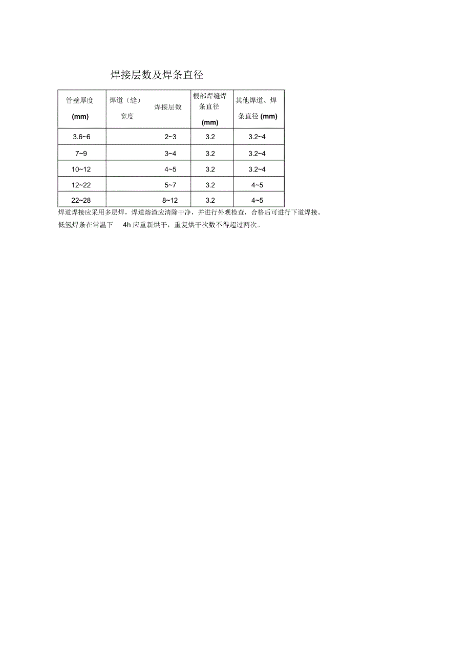 管道焊缝射线探伤数量和合格级别_第2页