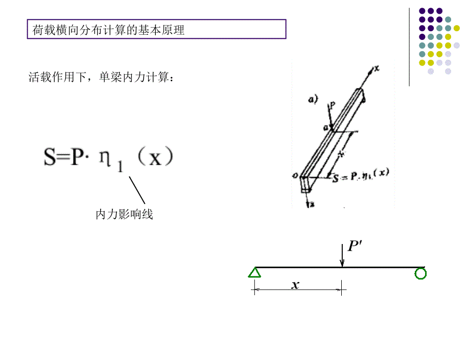 精彩桥梁工程810荷载横向散布1_第2页