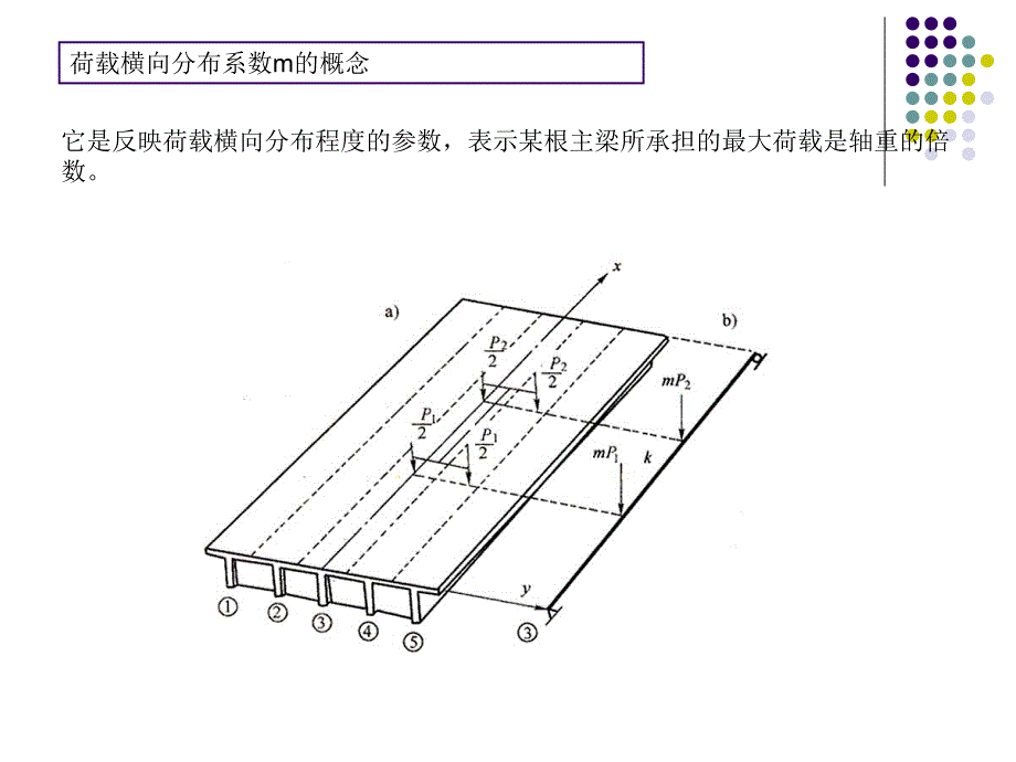 精彩桥梁工程810荷载横向散布1_第4页