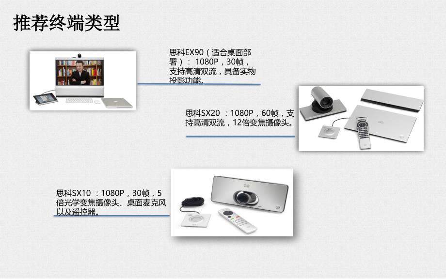 视频会议介绍_第2页