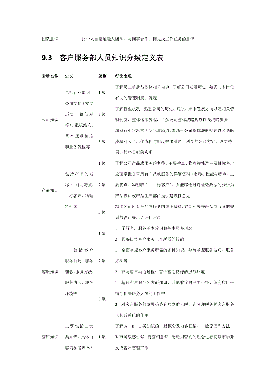 客户服务部胜任素质模型.doc_第2页