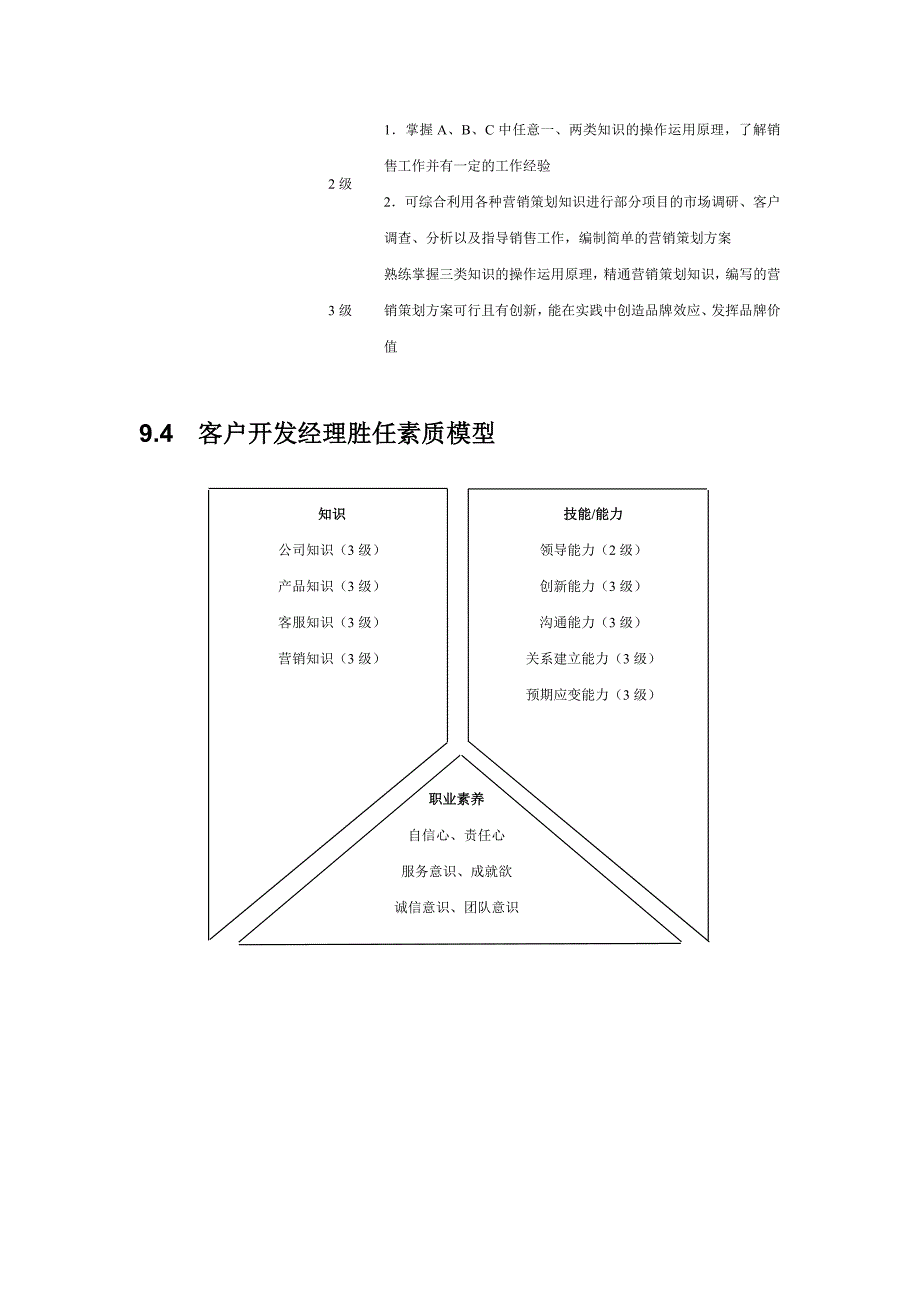 客户服务部胜任素质模型.doc_第3页