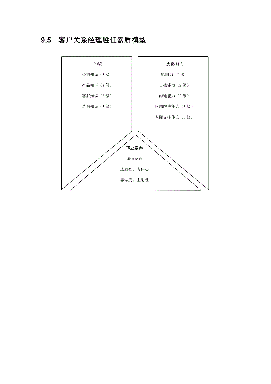 客户服务部胜任素质模型.doc_第4页