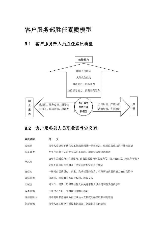 客户服务部胜任素质模型.doc
