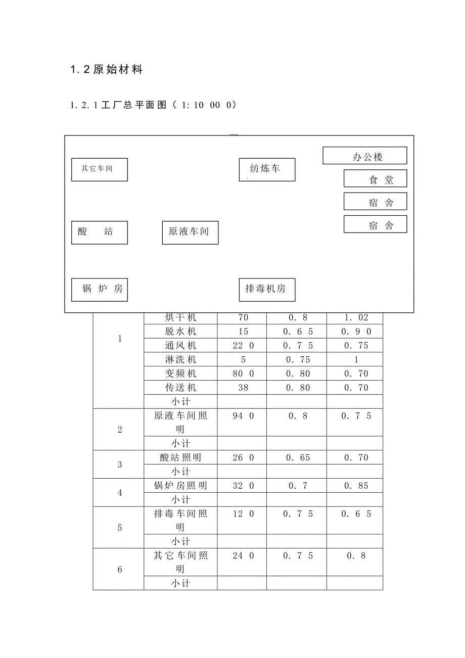 化纤厂降压变电所电气设计_第2页