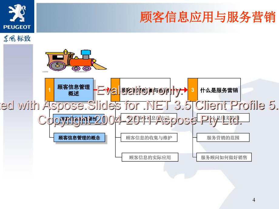 顾客信息管理与服务营销_第4页