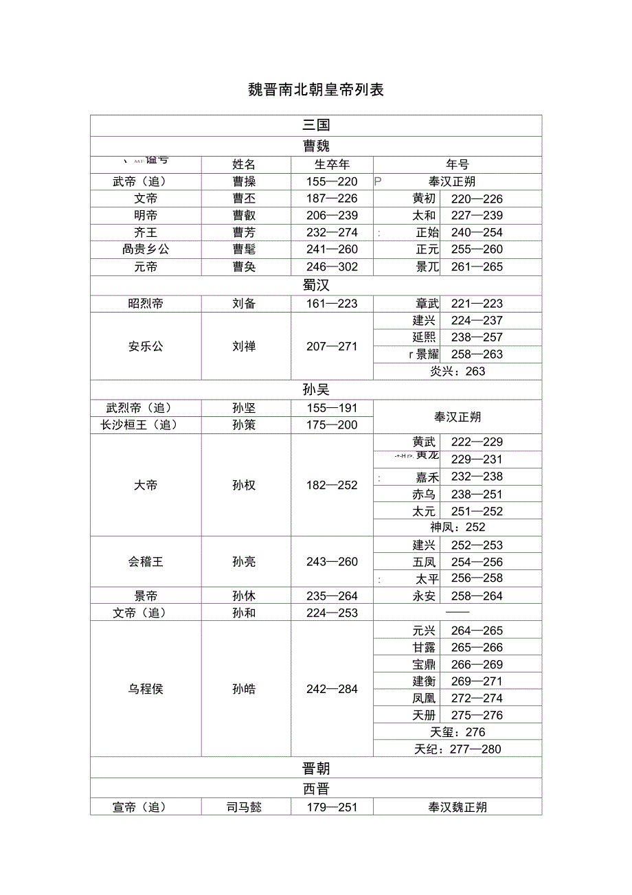 魏晋南北朝皇帝列表_第1页