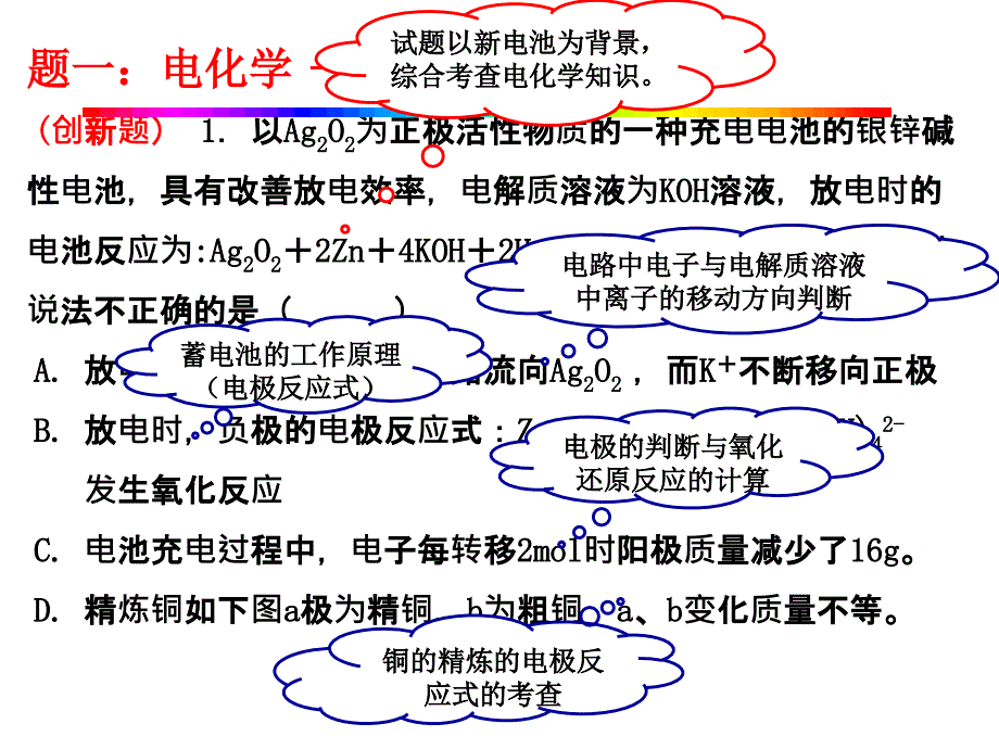 高中化学学科命题说题评比_第4页