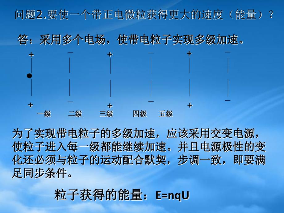 高二物理回旋加速器课件_第3页