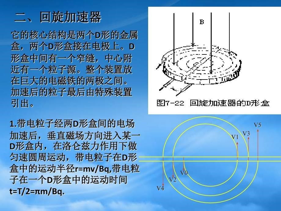 高二物理回旋加速器课件_第5页