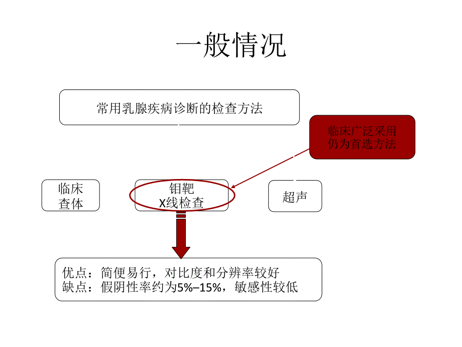 磁共振动态增强扫描对乳腺病变诊断_第3页