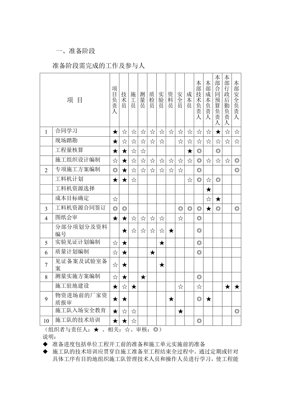 工程项目工作管理流程_第2页