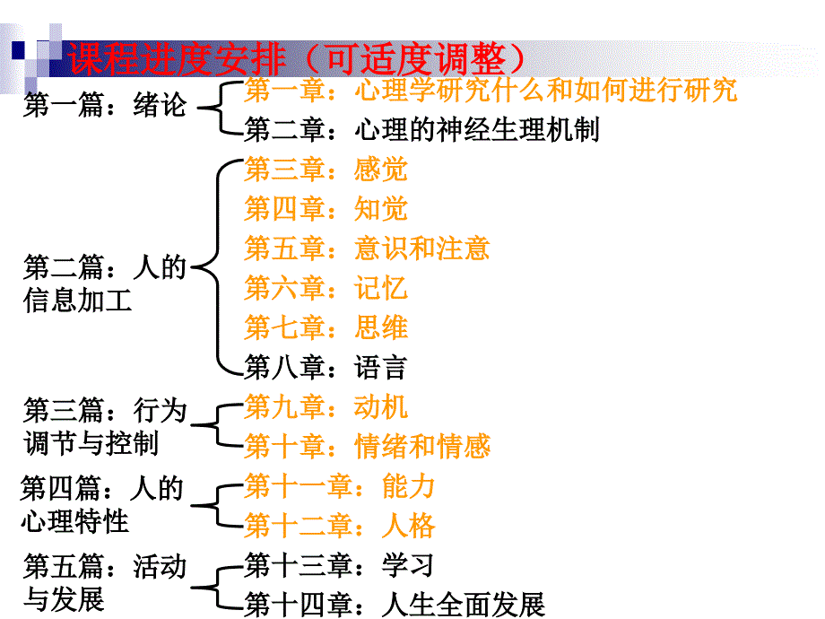 心理学基础绪论_第3页