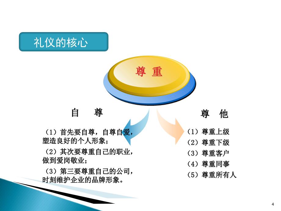 员工礼仪与行为规范培训课程42页_第4页