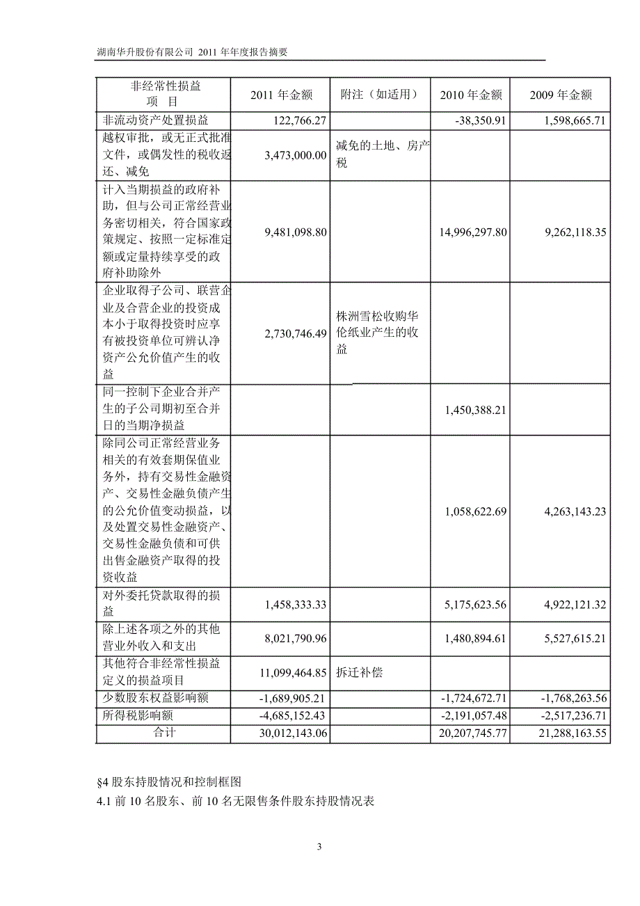 600156华升股份年报摘要_第3页