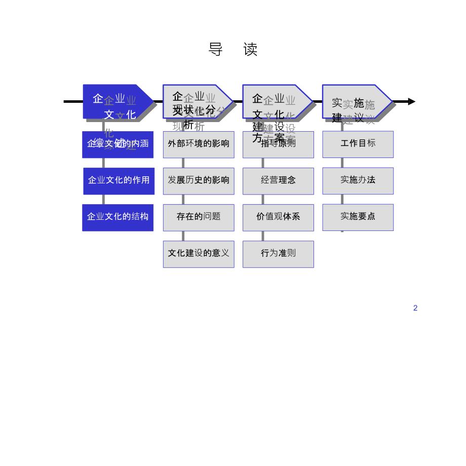 企业文件建设方案_第2页