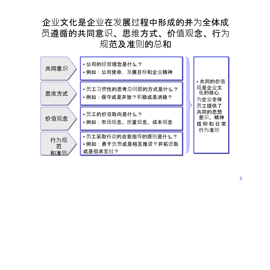 企业文件建设方案_第3页