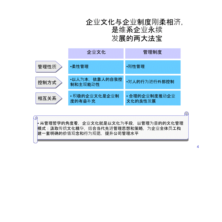 企业文件建设方案_第4页